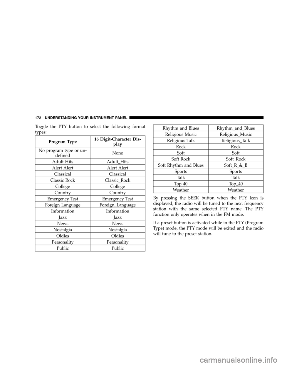 DODGE CALIBER 2007 1.G Owners Manual Toggle the PTY button to select the following format
types:
Program Type16 Digit-Character Dis-
play
No program type or un-
definedNone
Adult Hits Adult_Hits
Alert Alert Alert Alert
Classical Classica