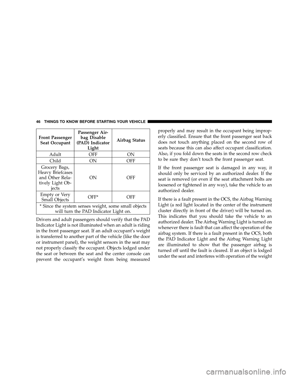 DODGE CALIBER 2007 1.G Service Manual Front Passenger
Seat OccupantPassenger Air-
bag Disable
(PAD) Indicator
LightAirbag Status
Adult OFF ON
Child ON OFF
Grocery Bags,
Heavy Briefcases
and Other Rela-
tively Light Ob-
jectsON OFF
Empty o