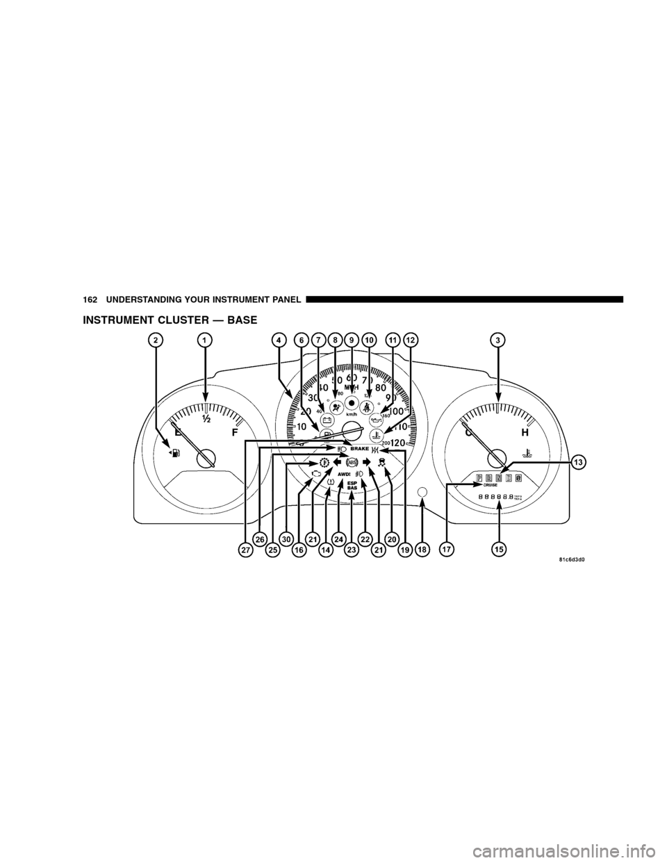 DODGE CALIBER 2008 1.G Owners Manual INSTRUMENT CLUSTER — BASE
162 UNDERSTANDING YOUR INSTRUMENT PANEL 