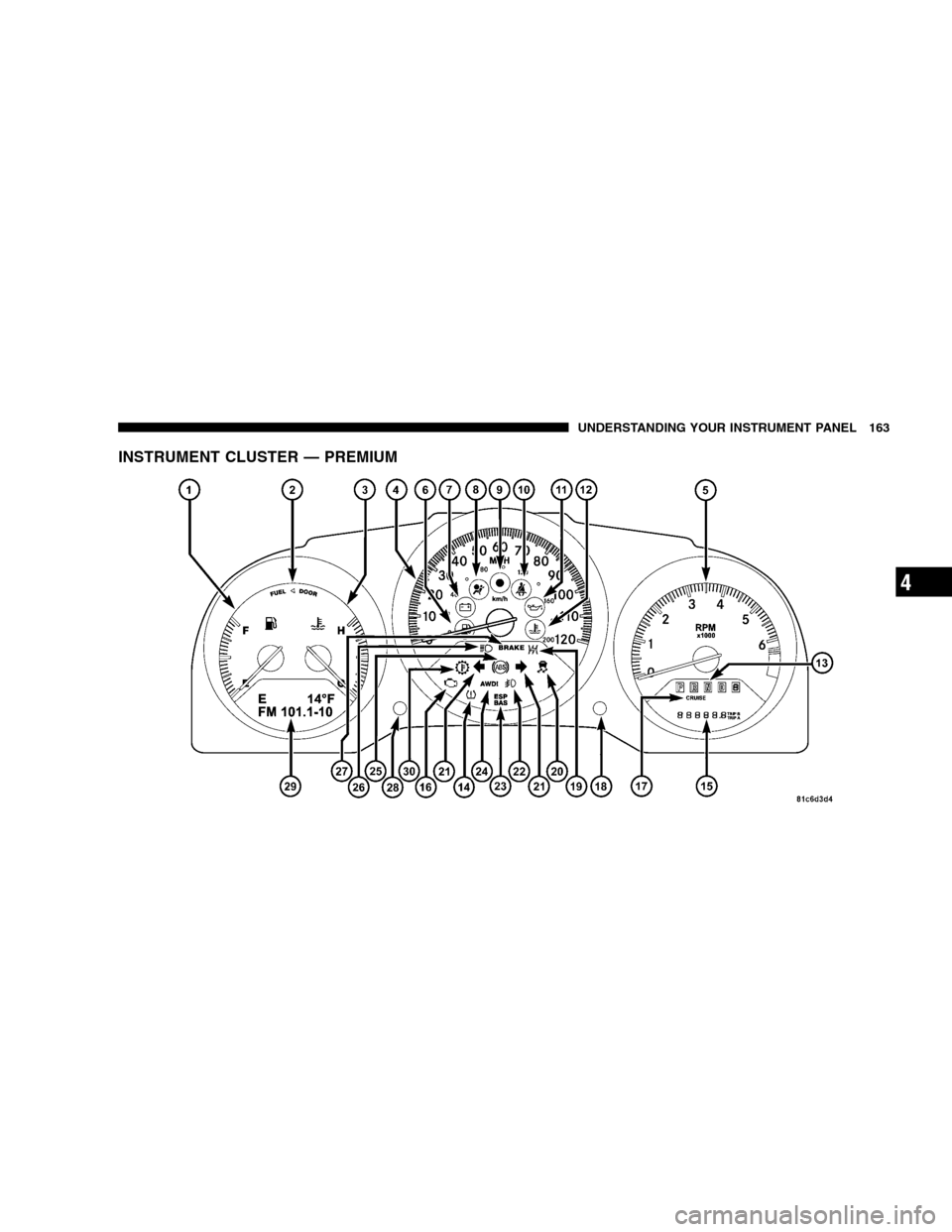 DODGE CALIBER 2008 1.G Owners Manual INSTRUMENT CLUSTER — PREMIUM
UNDERSTANDING YOUR INSTRUMENT PANEL 163
4 