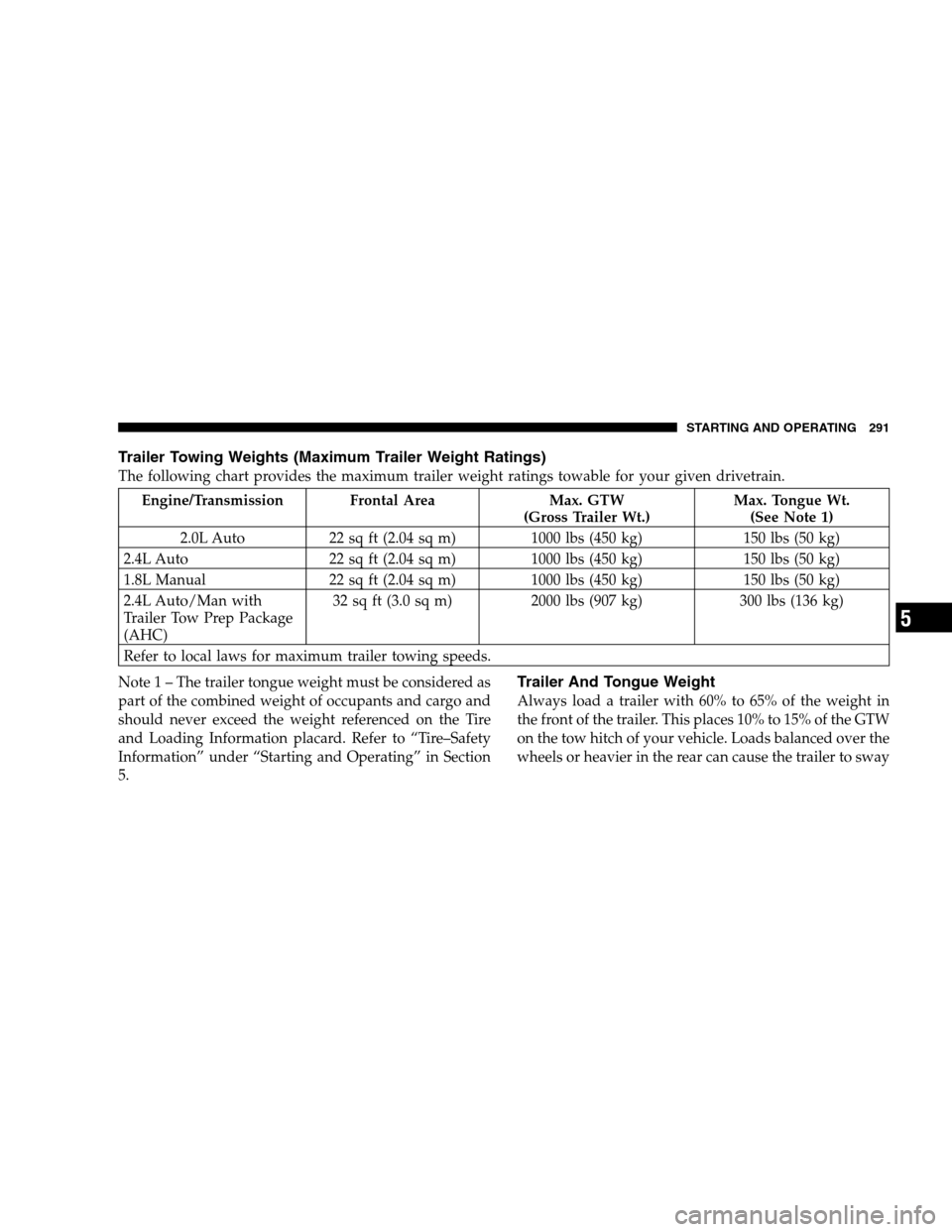 DODGE CALIBER 2008 1.G Owners Guide Trailer Towing Weights (Maximum Trailer Weight Ratings)
The following chart provides the maximum trailer weight ratings towable for your given drivetrain.
Engine/Transmission Frontal Area Max. GTW
(Gr