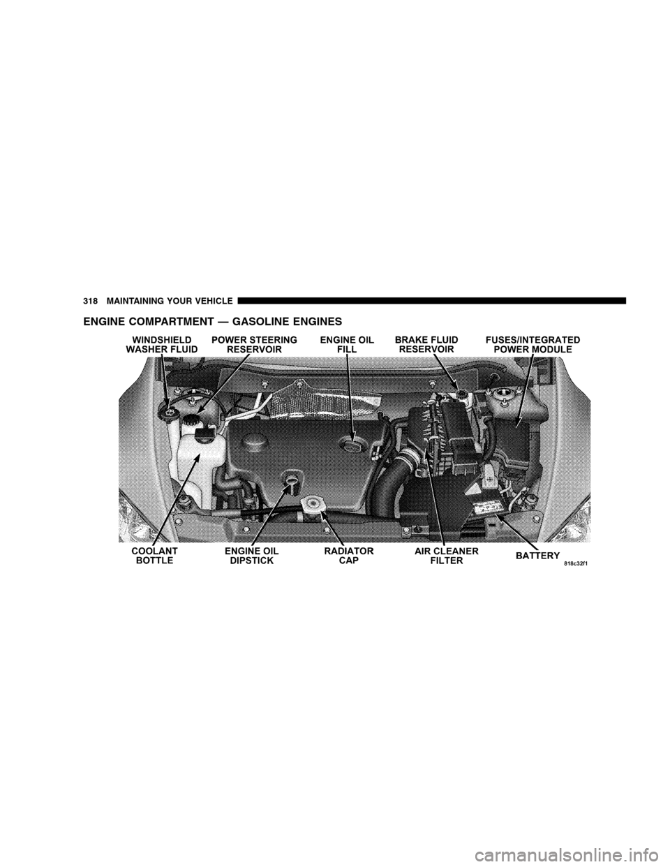 DODGE CALIBER 2008 1.G Owners Manual ENGINE COMPARTMENT — GASOLINE ENGINES
318 MAINTAINING YOUR VEHICLE 