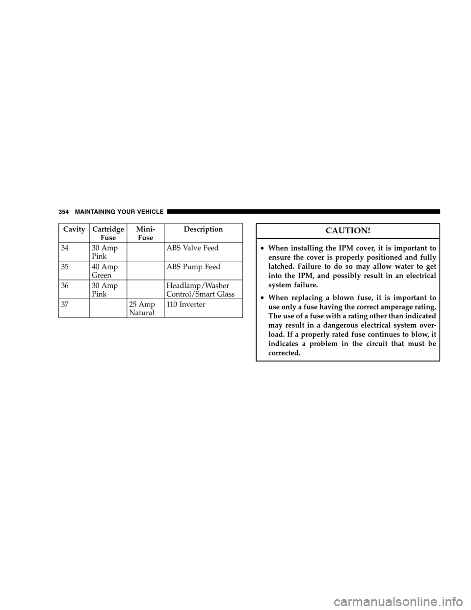 DODGE CALIBER 2008 1.G Owners Manual Cavity Cartridge
FuseMini-
FuseDescription
34 30 Amp
PinkABS Valve Feed
35 40 Amp
GreenABS Pump Feed
36 30 Amp
PinkHeadlamp/Washer
Control/Smart Glass
37 25 Amp
Natural110 InverterCAUTION!
•When ins
