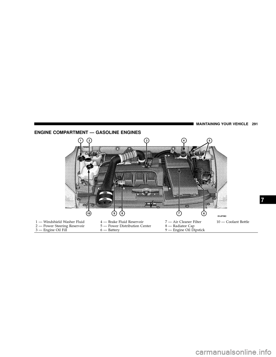 DODGE CALIBER SRT 2008 1.G Owners Manual ENGINE COMPARTMENT Ð GASOLINE ENGINES
1 Ð Windshield Washer Fluid 4 Ð Brake Fluid Reservoir 7 Ð Air Cleaner Filter 10 Ð Coolant Bottle
2 Ð Power Steering Reservoir 5 Ð Power Distribution Center