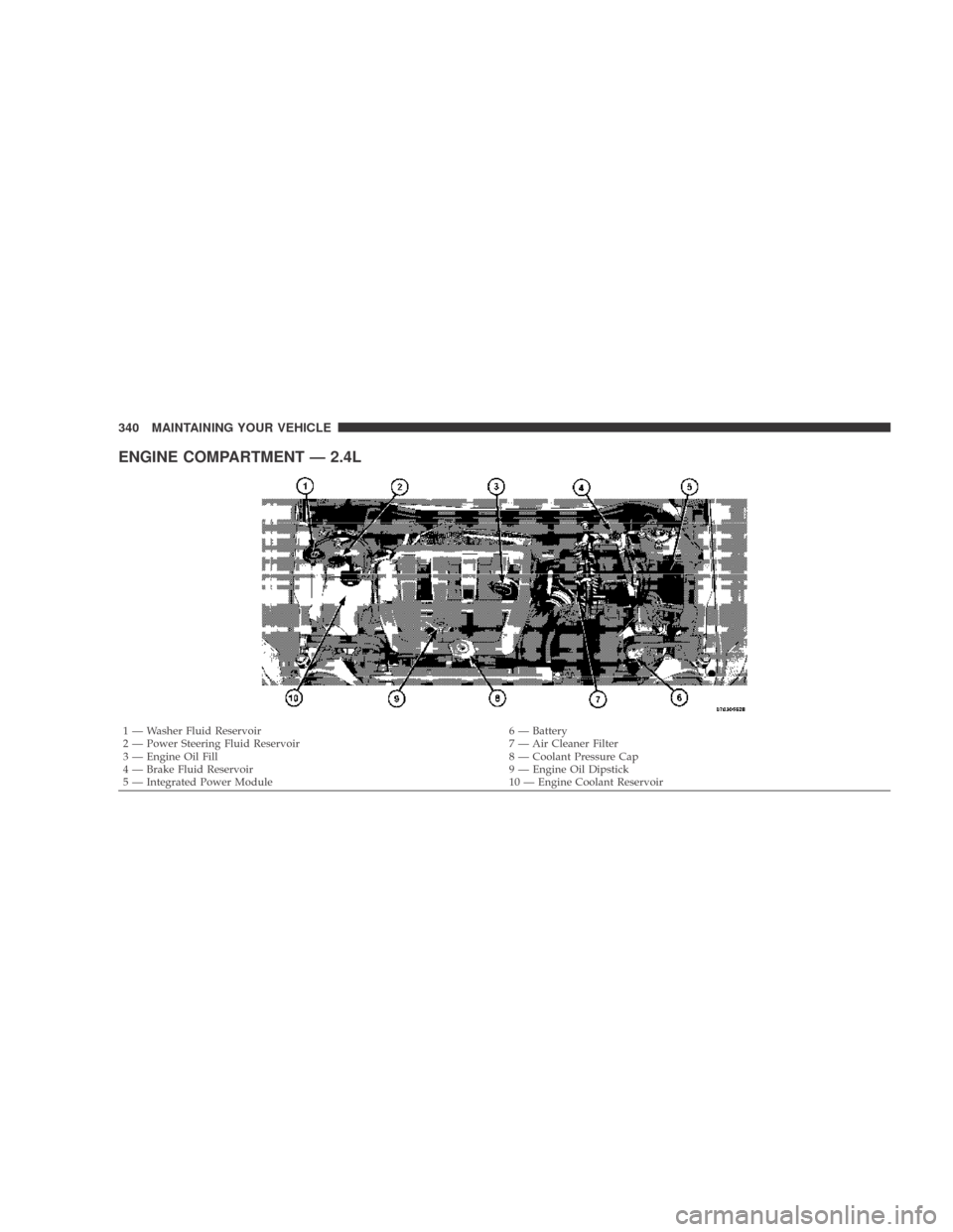DODGE CALIBER 2009 1.G Owners Manual ENGINE COMPARTMENT — 2.4L
1 — Washer Fluid Reservoir6 — Battery
2 — Power Steering Fluid Reservoir 7 — Air Cleaner Filter
3 — Engine Oil Fill 8 — Coolant Pressure Cap
4 — Brake Fluid R