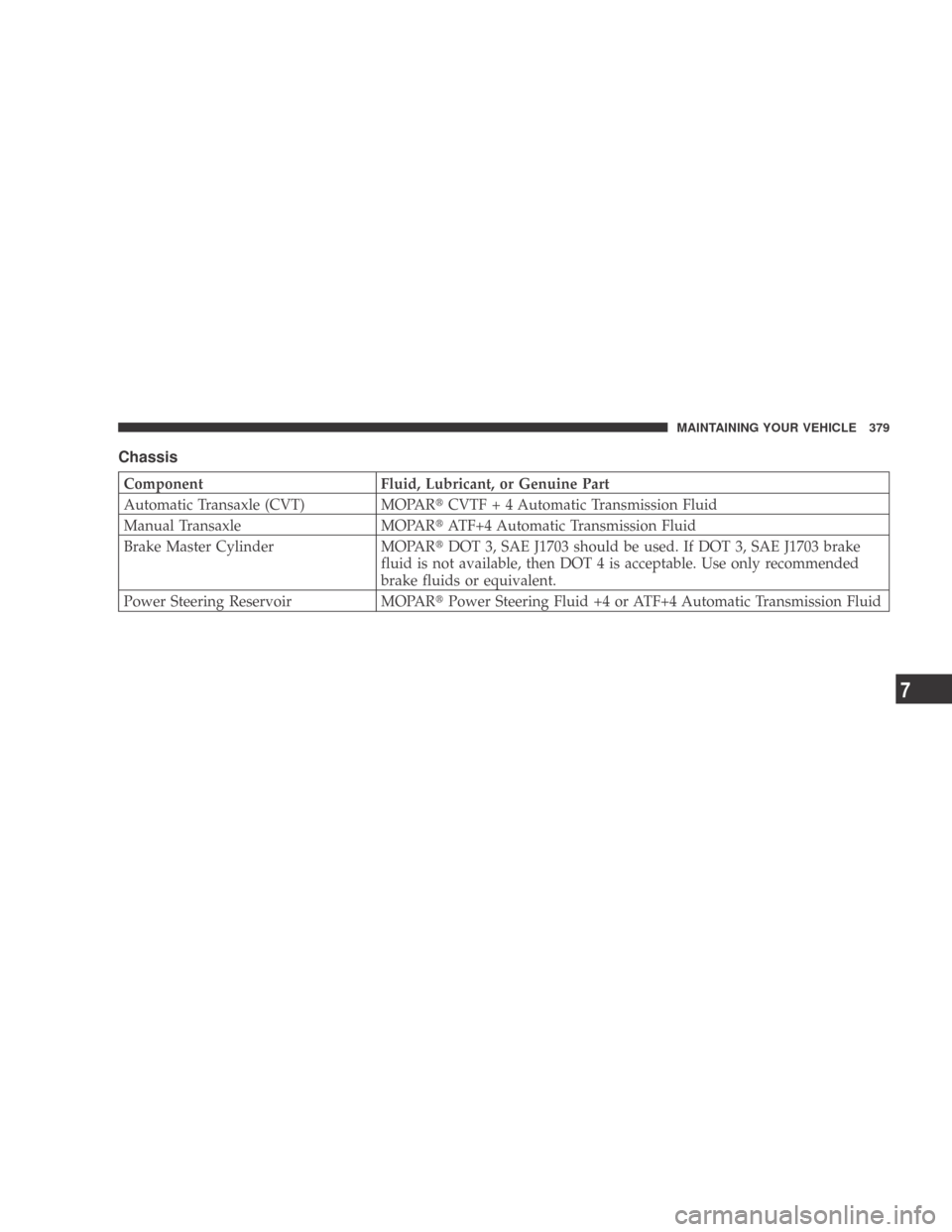 DODGE CALIBER 2009 1.G Owners Manual Chassis
ComponentFluid, Lubricant, or Genuine Part
Automatic Transaxle (CVT) MOPARCVTF + 4 Automatic Transmission Fluid
Manual Transaxle MOPARATF+4 Automatic Transmission Fluid
Brake Master Cylinder