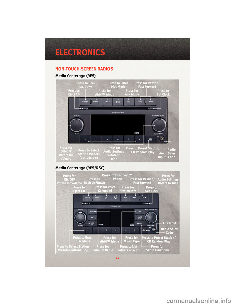 DODGE CALIBER 2010 1.G User Guide NON-TOUCH-SCREEN RADIOS
Media Center 130 (RES)
Media Center 130 (RES/RSC)
ELECTRONICS
24 