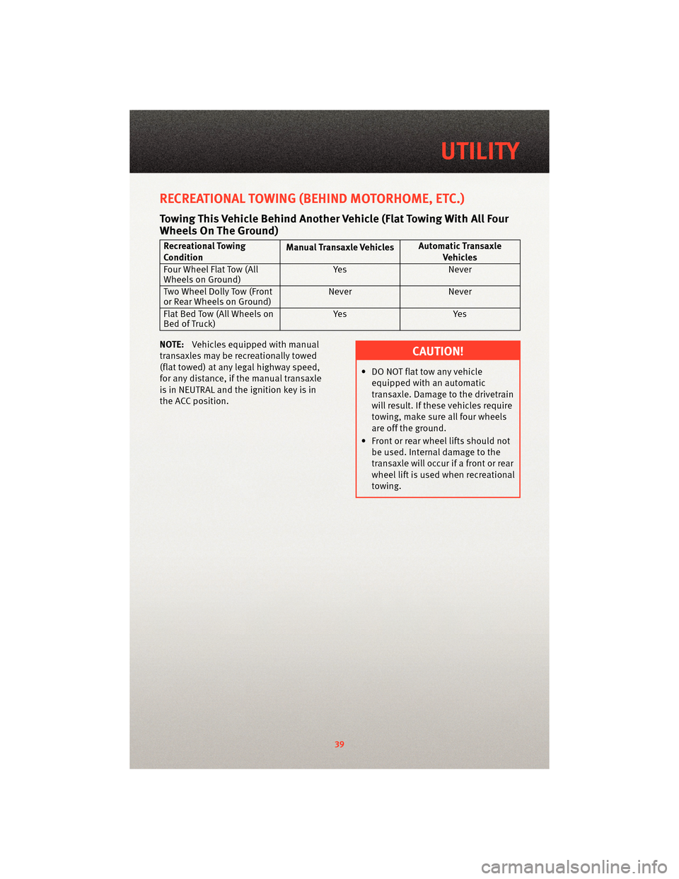DODGE CALIBER 2010 1.G User Guide RECREATIONAL TOWING (BEHIND MOTORHOME, ETC.)
Towing This Vehicle Behind Another Vehicle (Flat Towing With All Four
Wheels On The Ground)
Recreational Towing
ConditionManual Transaxle Vehicles
Automati