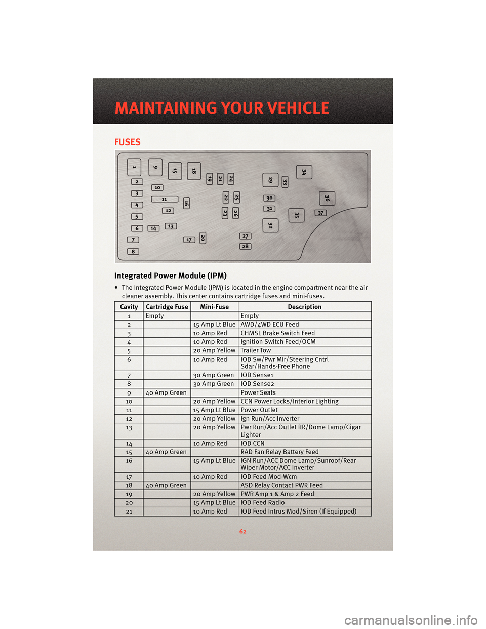 DODGE CALIBER 2010 1.G User Guide FUSES
Integrated Power Module (IPM)
• The Integrated Power Module (IPM) is located in the engine compartment near the aircleaner assembly. This center contains cartridge fuses and mini-fuses.
Cavity