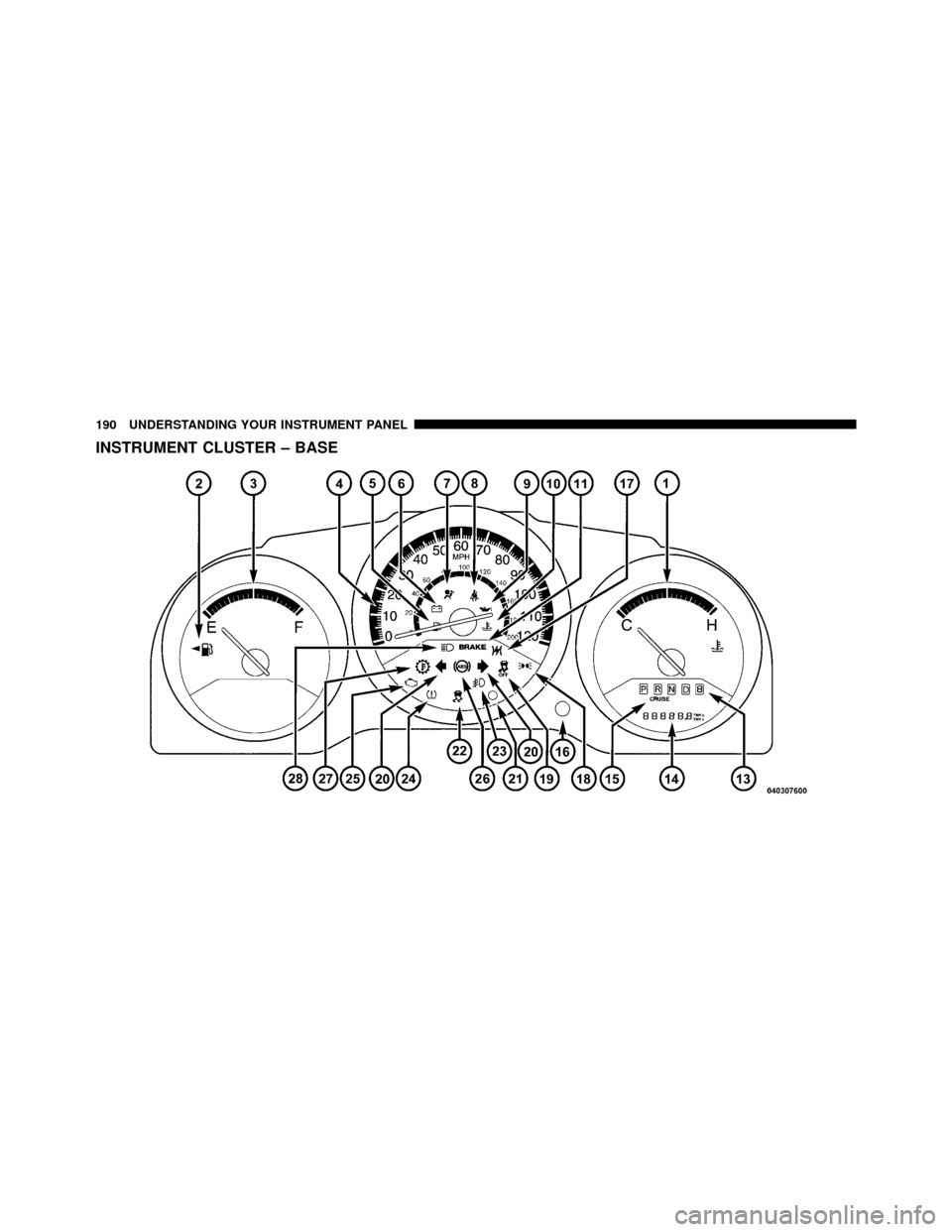 DODGE CALIBER 2010 1.G Owners Manual INSTRUMENT CLUSTER – BASE
190 UNDERSTANDING YOUR INSTRUMENT PANEL DODGE CALIBER 2010 1.G Owners Manual INSTRUMENT CLUSTER – BASE
190 UNDERSTANDING YOUR INSTRUMENT PANEL