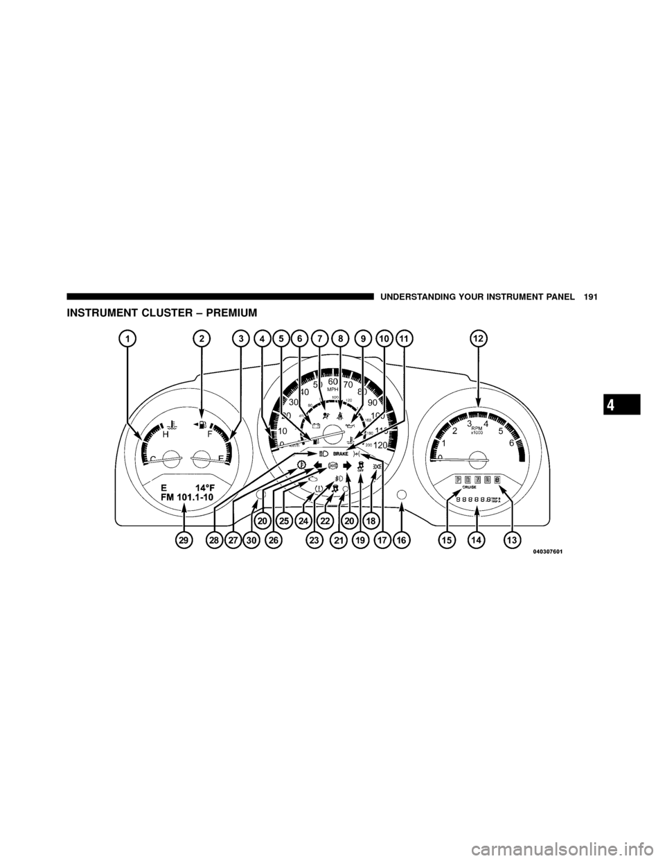 DODGE CALIBER 2010 1.G Owners Manual INSTRUMENT CLUSTER – PREMIUM
4
UNDERSTANDING YOUR INSTRUMENT PANEL 191 DODGE CALIBER 2010 1.G Owners Manual INSTRUMENT CLUSTER – PREMIUM
4
UNDERSTANDING YOUR INSTRUMENT PANEL 191