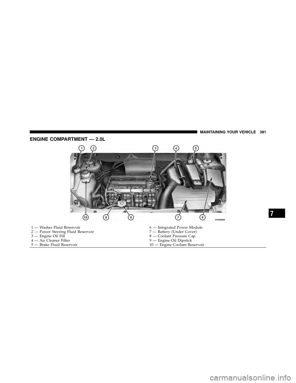 DODGE CALIBER 2010 1.G Owners Manual ENGINE COMPARTMENT — 2.0L
1 — Washer Fluid Reservoir6 — Integrated Power Module
2 — Power Steering Fluid Reservoir 7 — Battery (Under Cover)
3 — Engine Oil Fill 8 — Coolant Pressure Cap
