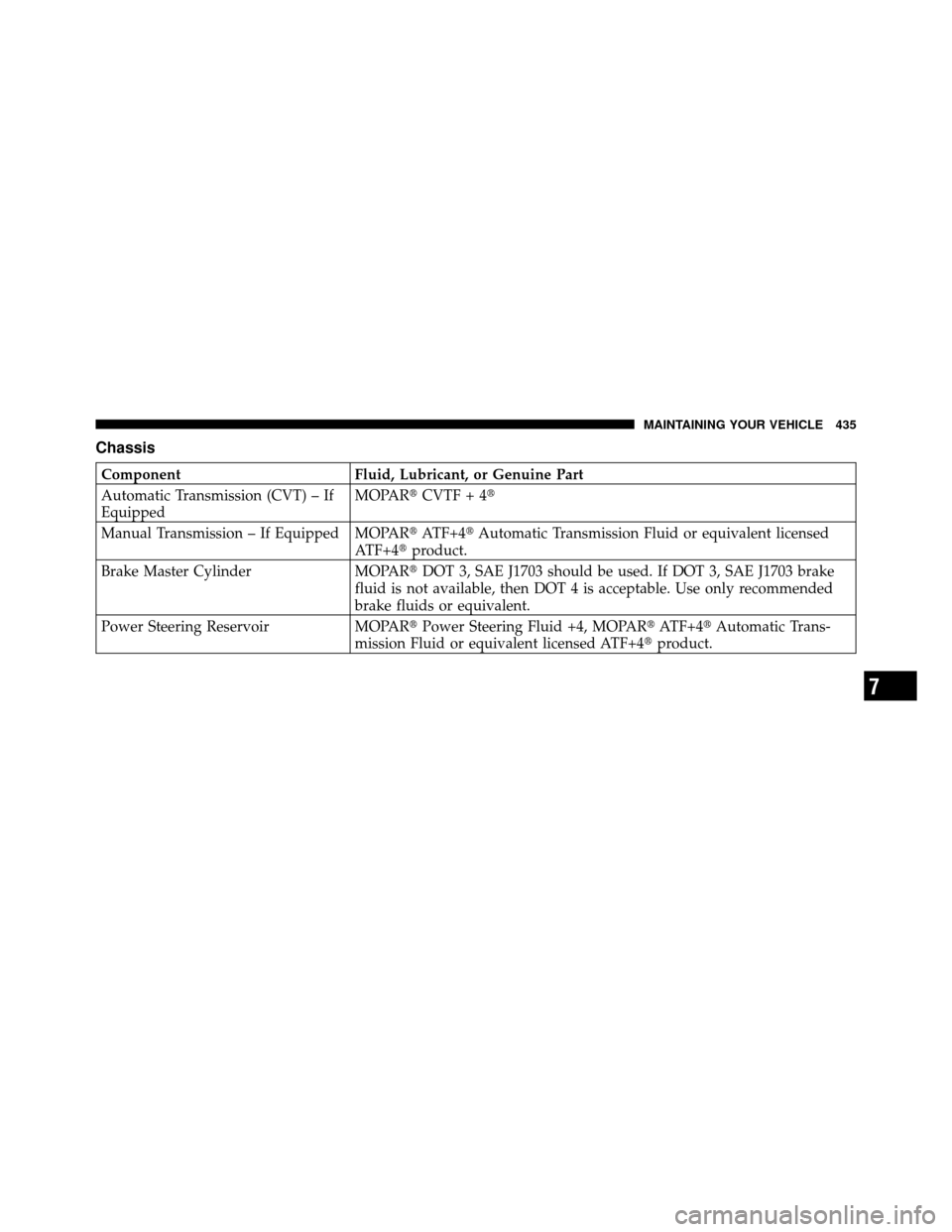 DODGE CALIBER 2010 1.G Owners Manual Chassis
ComponentFluid, Lubricant, or Genuine Part
Automatic Transmission (CVT) – If
Equipped MOPAR
CVTF + 4
Manual Transmission – If Equipped MOPAR ATF+4Automatic Transmission Fluid or equiva