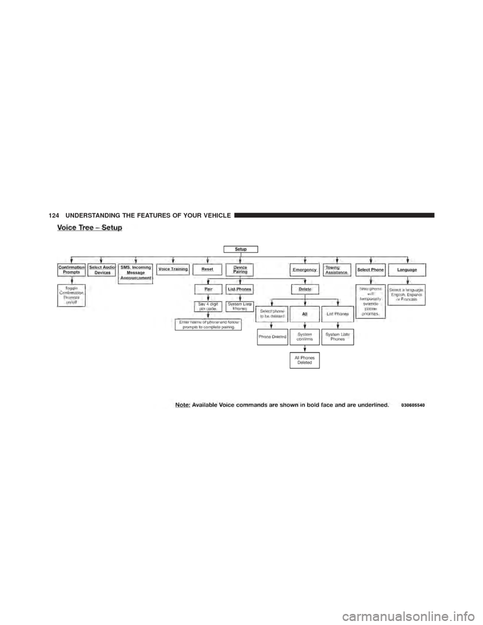 DODGE CALIBER 2011 1.G Owners Manual 124 UNDERSTANDING THE FEATURES OF YOUR VEHICLE 