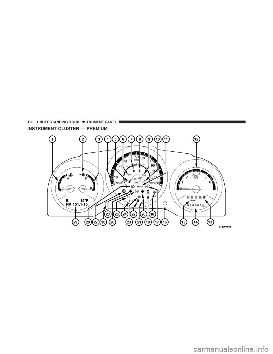 DODGE CALIBER 2011 1.G Owners Manual INSTRUMENT CLUSTER — PREMIUM
190 UNDERSTANDING YOUR INSTRUMENT PANEL 