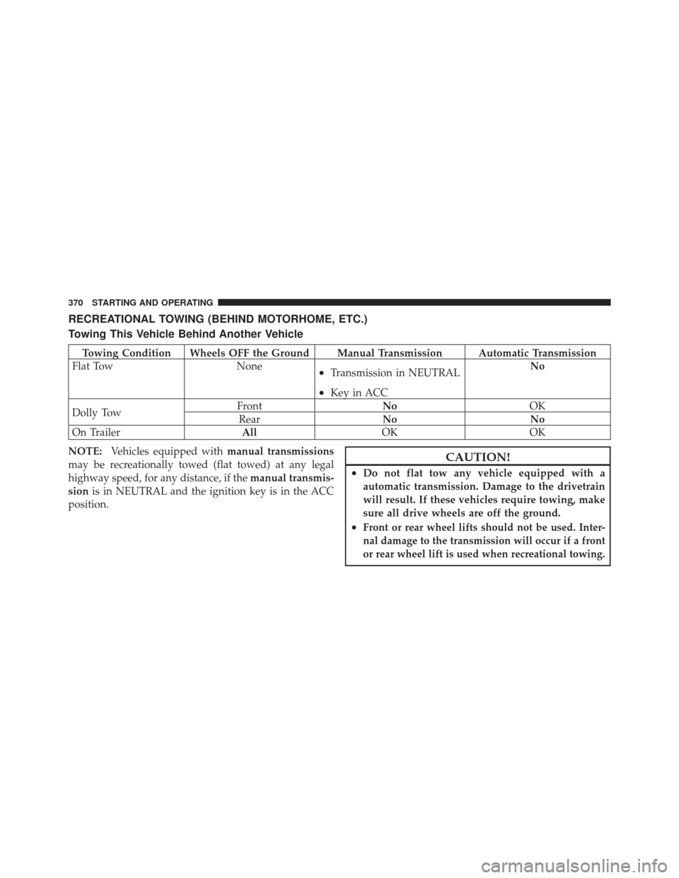 DODGE CALIBER 2011 1.G User Guide RECREATIONAL TOWING (BEHIND MOTORHOME, ETC.)
Towing This Vehicle Behind Another Vehicle
Towing Condition Wheels OFF the Ground Manual Transmission Automatic Transmission
Flat Tow None
•Transmission 