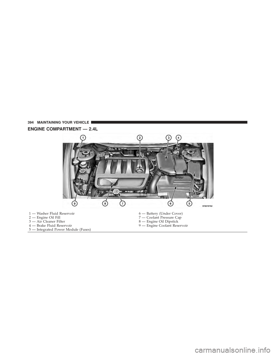 DODGE CALIBER 2011 1.G Owners Manual ENGINE COMPARTMENT — 2.4L
1 — Washer Fluid Reservoir6 — Battery (Under Cover)
2 — Engine Oil Fill 7 — Coolant Pressure Cap
3 — Air Cleaner Filter 8 — Engine Oil Dipstick
4 — Brake Flui