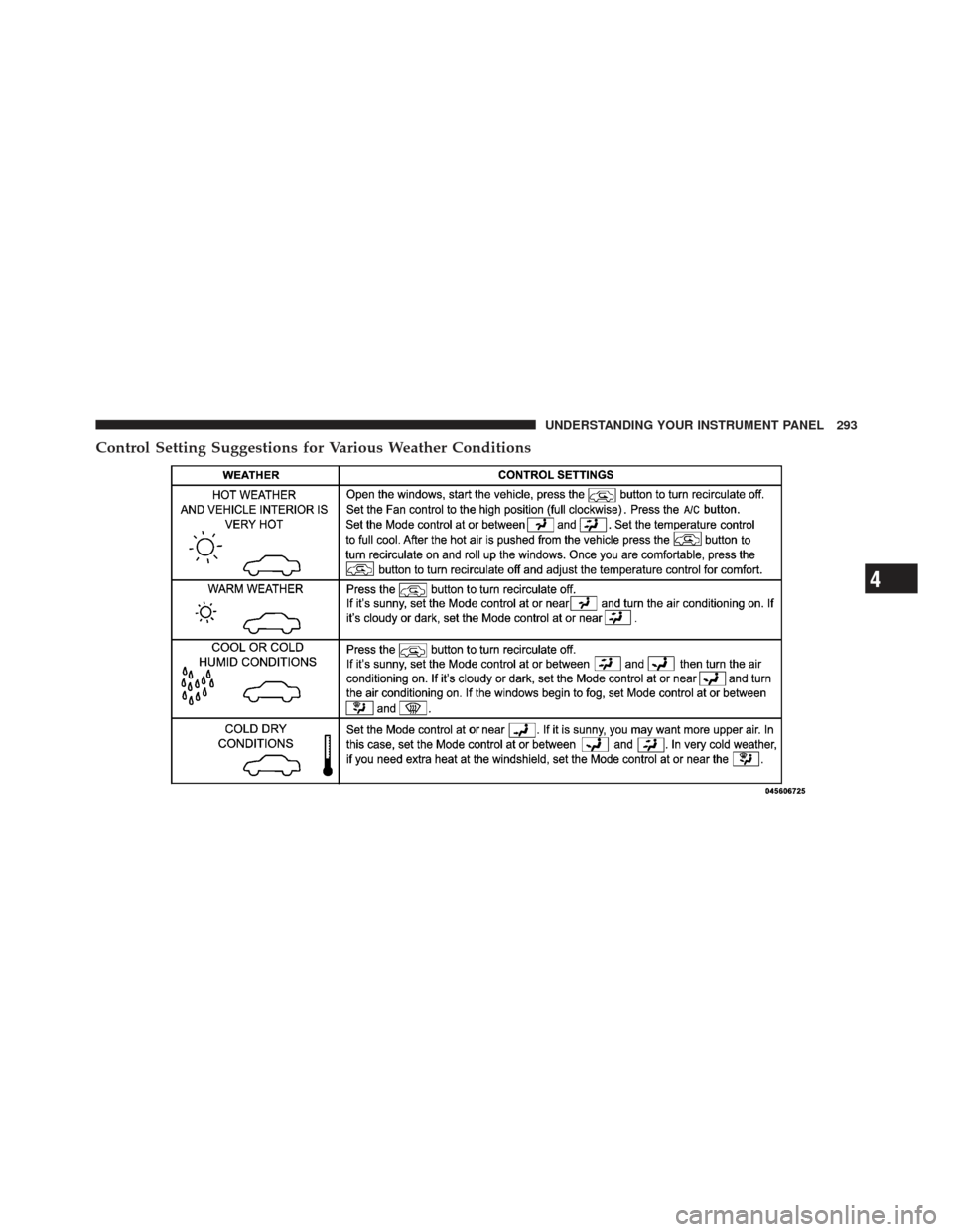 DODGE CALIBER 2012 1.G Owners Manual Control Setting Suggestions for Various Weather Conditions
4
UNDERSTANDING YOUR INSTRUMENT PANEL 293 