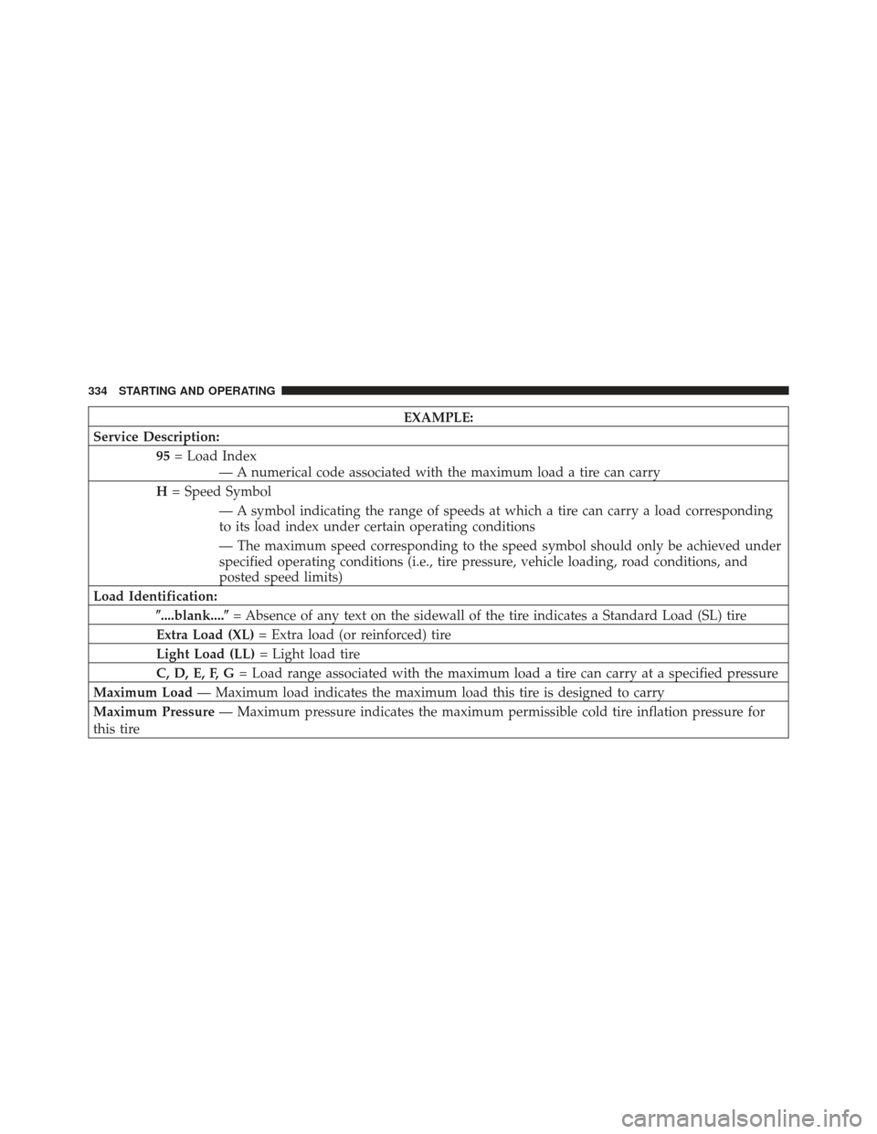 DODGE CALIBER 2012 1.G Owners Manual EXAMPLE:
Service Description: 95= Load Index
— A numerical code associated with the maximum load a tire can carry
H = Speed Symbol
— A symbol indicating the range of speeds at which a tire can car