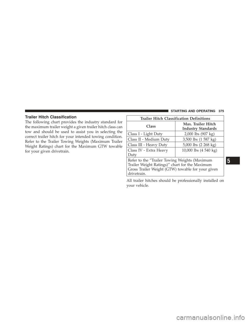 DODGE CALIBER 2012 1.G Owners Manual Trailer Hitch Classification
The following chart provides the industry standard for
the maximum trailer weight a given trailer hitch class can
tow and should be used to assist you in selecting the
cor DODGE CALIBER 2012 1.G Owners Manual Trailer Hitch Classification
The following chart provides the industry standard for
the maximum trailer weight a given trailer hitch class can
tow and should be used to assist you in selecting the
cor