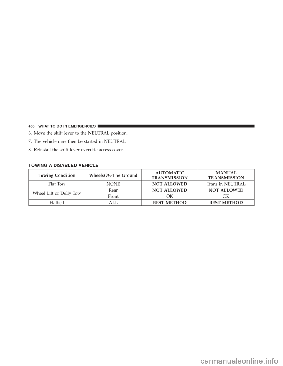DODGE CALIBER 2012 1.G Owners Manual 6. Move the shift lever to the NEUTRAL position.
7. The vehicle may then be started in NEUTRAL.
8. Reinstall the shift lever override access cover.
TOWING A DISABLED VEHICLE
Towing Condition WheelsOFF DODGE CALIBER 2012 1.G Owners Manual 6. Move the shift lever to the NEUTRAL position.
7. The vehicle may then be started in NEUTRAL.
8. Reinstall the shift lever override access cover.
TOWING A DISABLED VEHICLE
Towing Condition WheelsOFF
