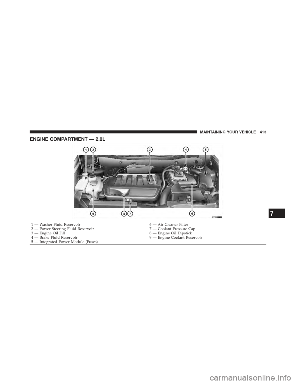 DODGE CALIBER 2012 1.G Owners Manual ENGINE COMPARTMENT — 2.0L
1 — Washer Fluid Reservoir6 — Air Cleaner Filter
2 — Power Steering Fluid Reservoir 7 — Coolant Pressure Cap
3 — Engine Oil Fill 8 — Engine Oil Dipstick
4 — B