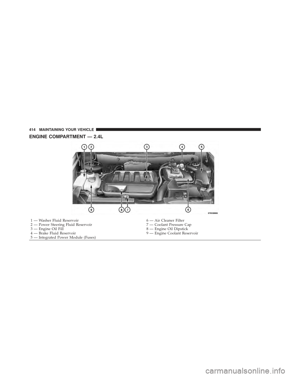 DODGE CALIBER 2012 1.G Owners Manual ENGINE COMPARTMENT — 2.4L
1 — Washer Fluid Reservoir6 — Air Cleaner Filter
2 — Power Steering Fluid Reservoir 7 — Coolant Pressure Cap
3 — Engine Oil Fill 8 — Engine Oil Dipstick
4 — B