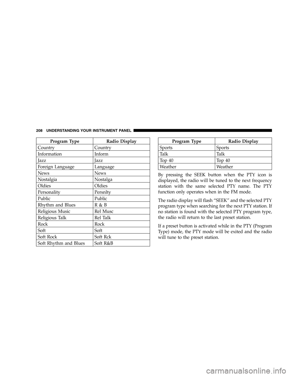DODGE CARAVAN 2005 4.G Owners Manual Program Type Radio Display
Country Country
Information Inform
Jazz Jazz
Foreign Language Language
News News
Nostalgia Nostalga
Oldies Oldies
Personality Persnlty
Public Public
Rhythm and Blues R & B
R