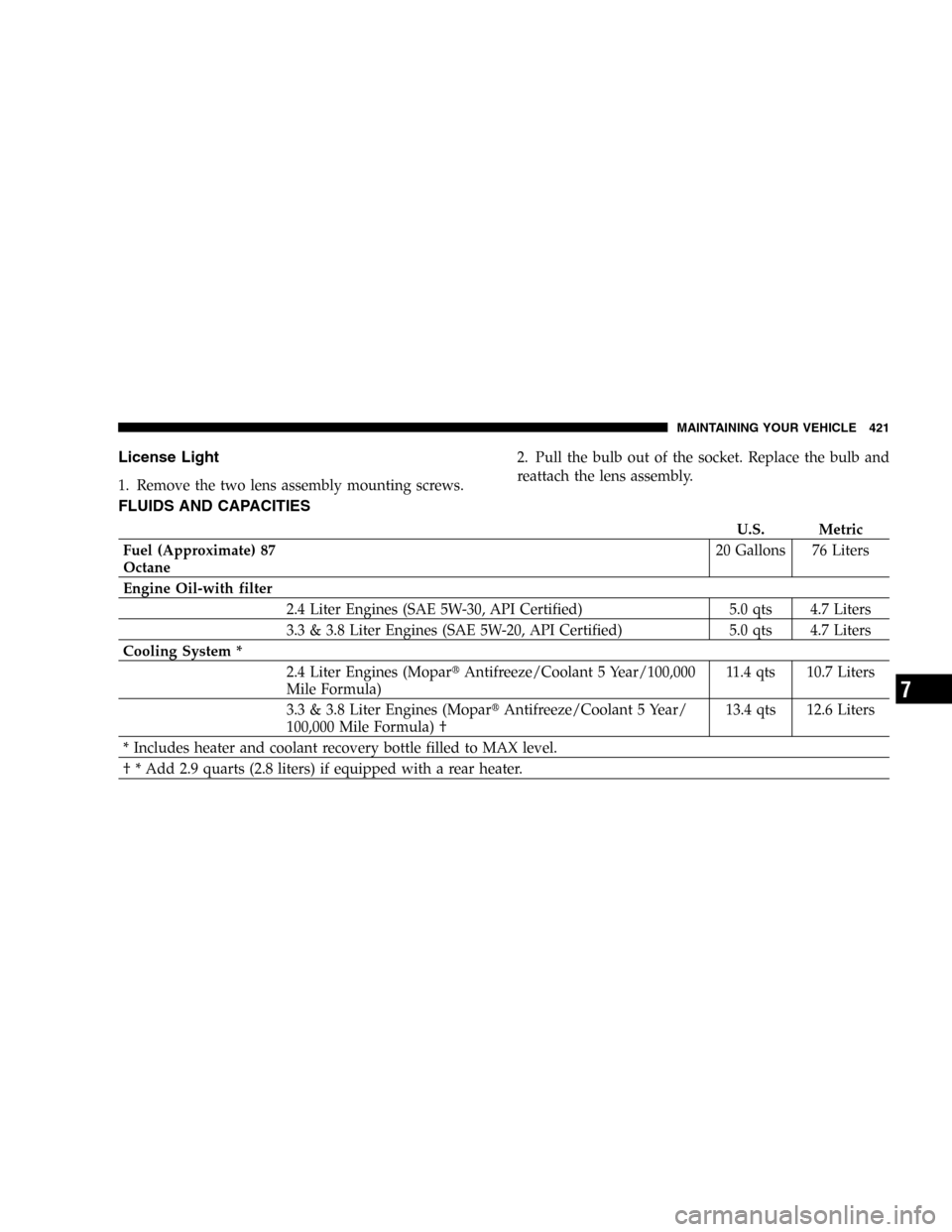 DODGE CARAVAN 2005 4.G Owners Manual License Light
1. Remove the two lens assembly mounting screws.2. Pull the bulb out of the socket. Replace the bulb and
reattach the lens assembly.
FLUIDS AND CAPACITIES
U.S. Metric
Fuel (Approximate) 