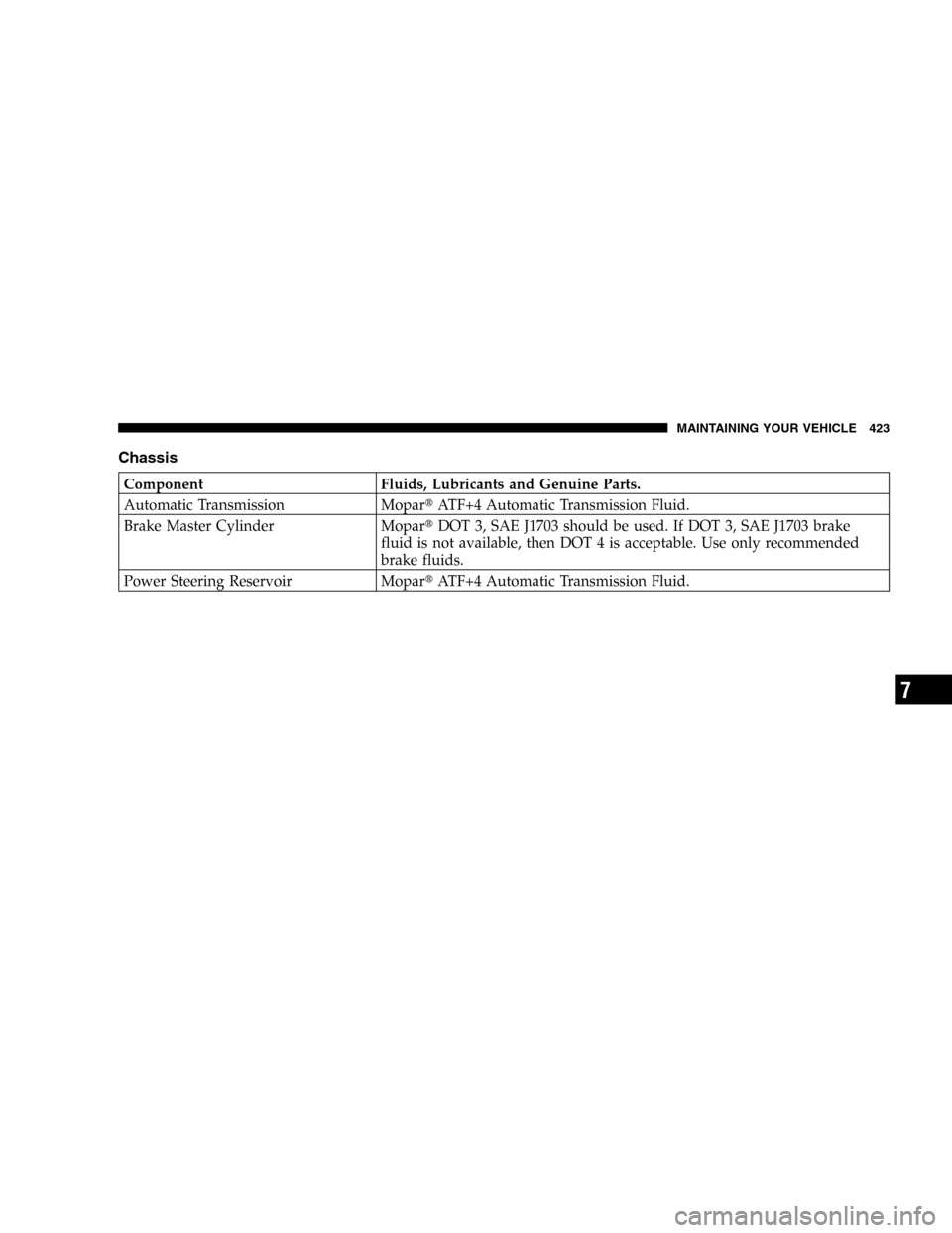 DODGE CARAVAN 2005 4.G Owners Manual Chassis
Component Fluids, Lubricants and Genuine Parts.
Automatic Transmission MoparATF+4 Automatic Transmission Fluid.
Brake Master Cylinder MoparDOT 3, SAE J1703 should be used. If DOT 3, SAE J170
