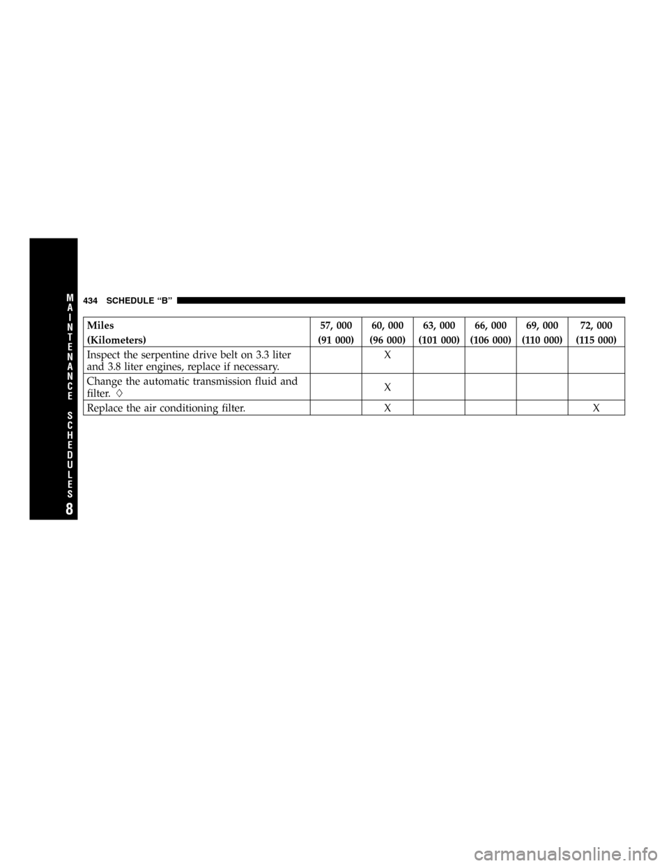 DODGE CARAVAN 2005 4.G Owners Manual Miles 57, 000 60, 000 63, 000 66, 000 69, 000 72, 000
(Kilometers) (91 000) (96 000) (101 000) (106 000) (110 000) (115 000)
Inspect the serpentine drive belt on 3.3 liter
and 3.8 liter engines, repla