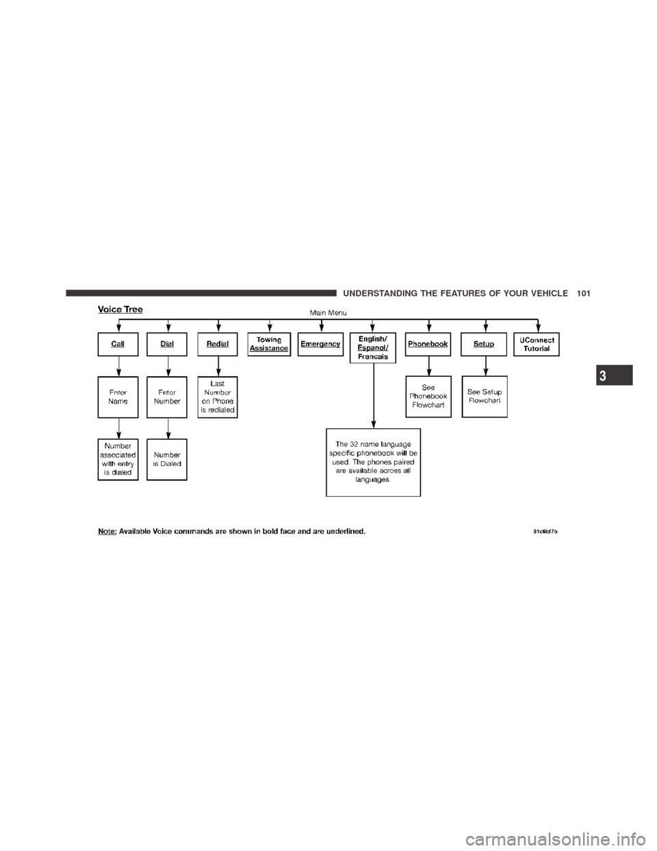 DODGE CHALLENGER 2009 3.G Owners Manual 3
UNDERSTANDING THE FEATURES OF YOUR VEHICLE 101 