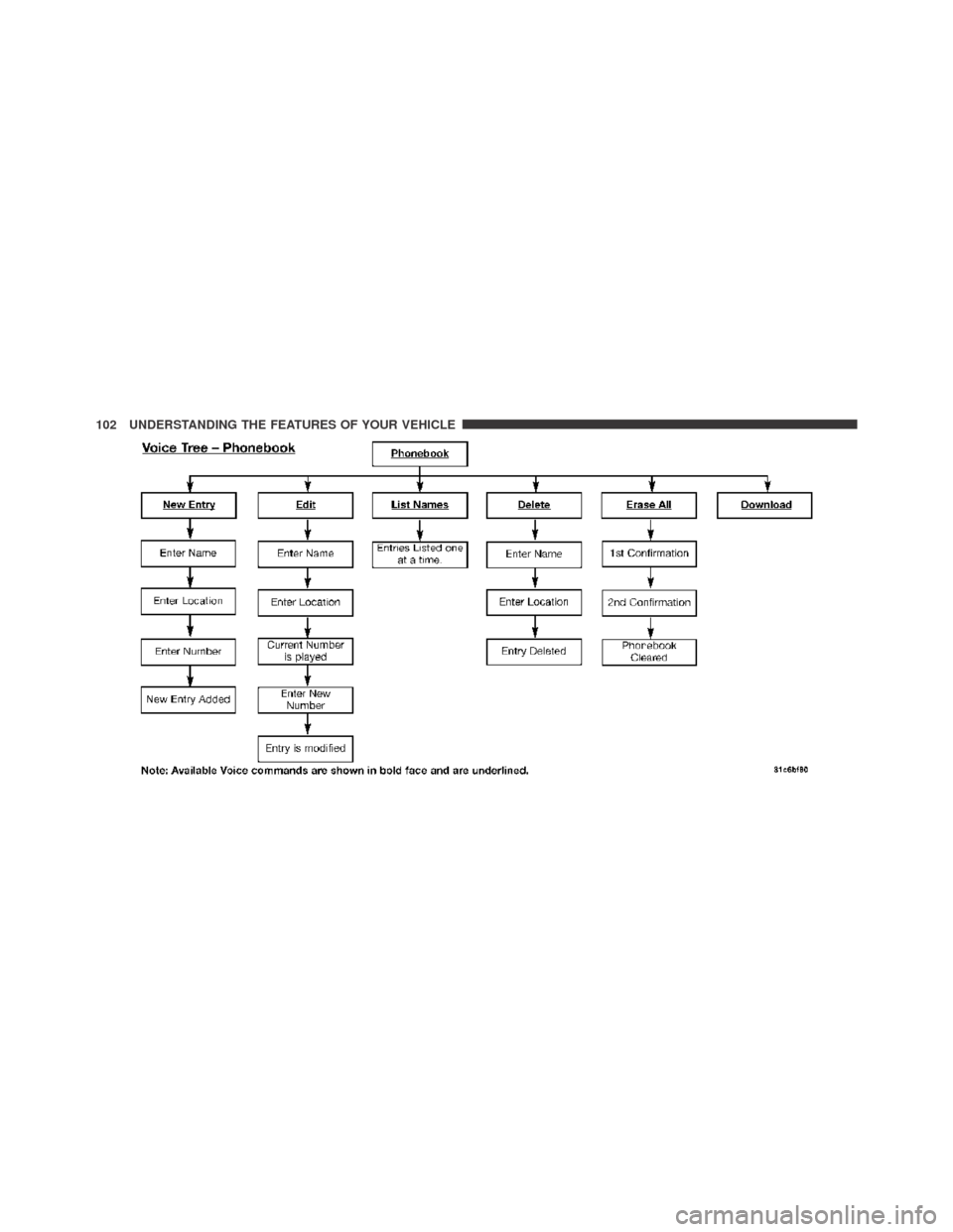 DODGE CHALLENGER 2009 3.G Owners Manual 102 UNDERSTANDING THE FEATURES OF YOUR VEHICLE 