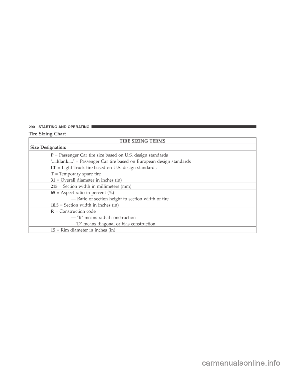 DODGE CHALLENGER 2009 3.G Owners Manual Tire Sizing Chart
TIRE SIZING TERMS
Size Designation:
P= Passenger Car tire size based on U.S. design standards
....blank....= Passenger Car tire based on European design standards
LT= Light Truck t