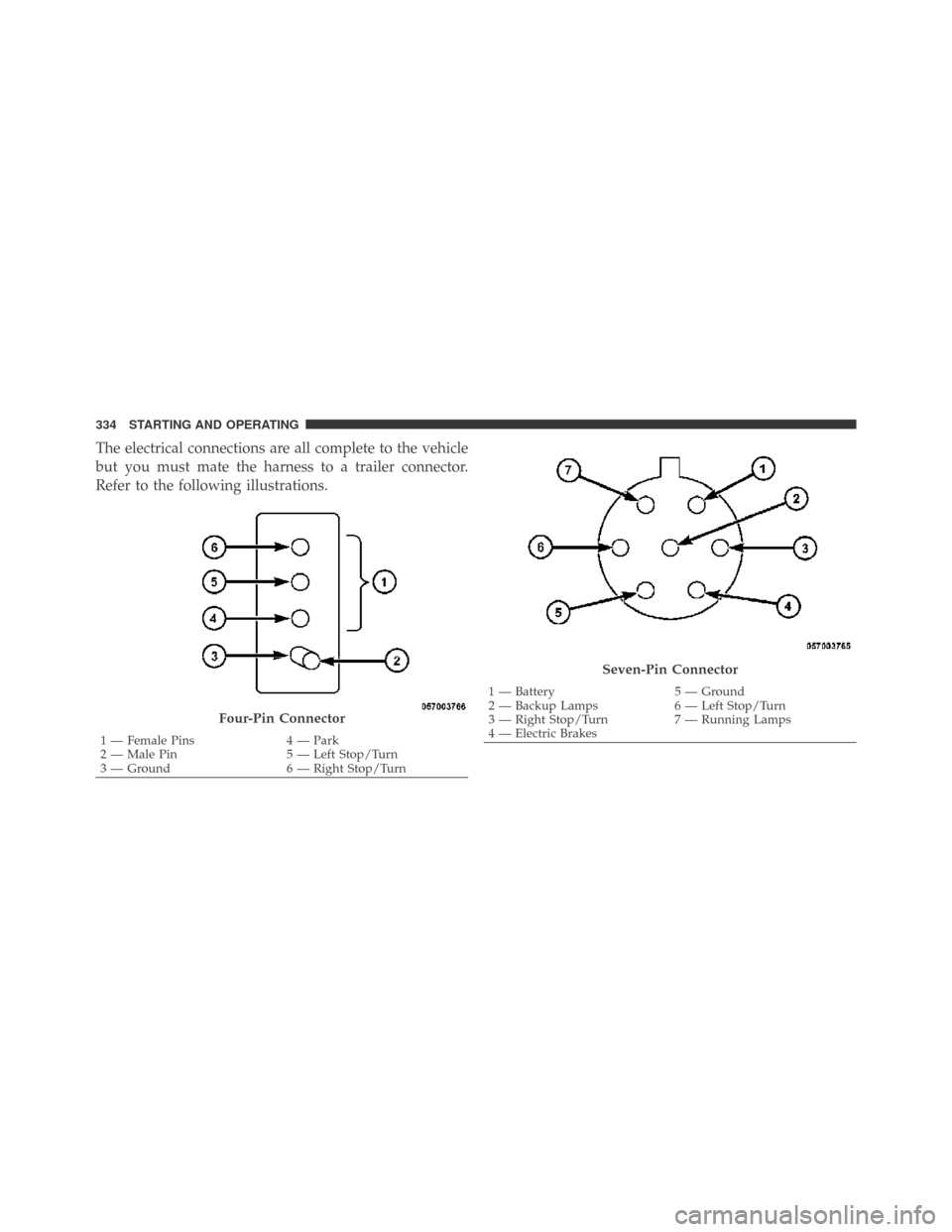 DODGE CHALLENGER 2009 3.G Owners Manual The electrical connections are all complete to the vehicle
but you must mate the harness to a trailer connector.
Refer to the following illustrations.
Four-Pin Connector
1 — Female Pins 4 — Park
2