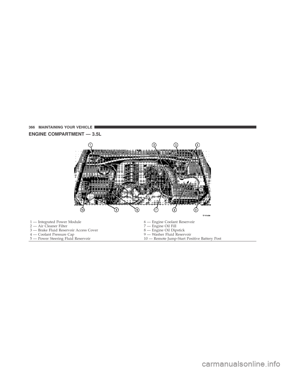 DODGE CHALLENGER 2009 3.G Owners Manual ENGINE COMPARTMENT — 3.5L
1 — Integrated Power Module 6 — Engine Coolant Reservoir
2 — Air Cleaner Filter 7 — Engine Oil Fill
3 — Brake Fluid Reservoir Access Cover 8 — Engine Oil Dipsti