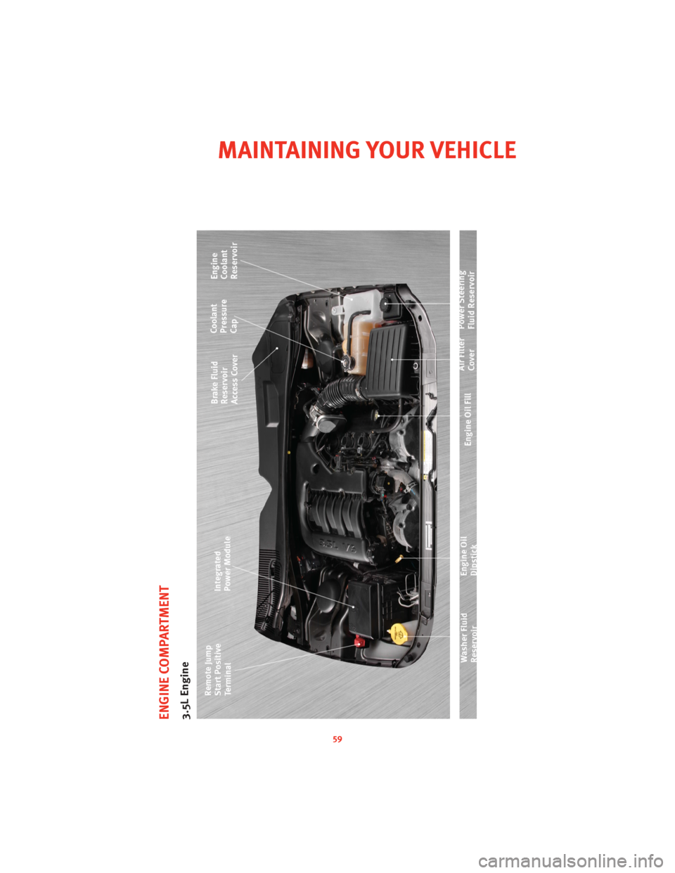 DODGE CHALLENGER 2010 3.G Owners Manual ENGINE COMPARTMENT3.5L Engine
59
MAINTAINING YOUR VEHICLE DODGE CHALLENGER 2010 3.G Owners Manual ENGINE COMPARTMENT3.5L Engine
59
MAINTAINING YOUR VEHICLE