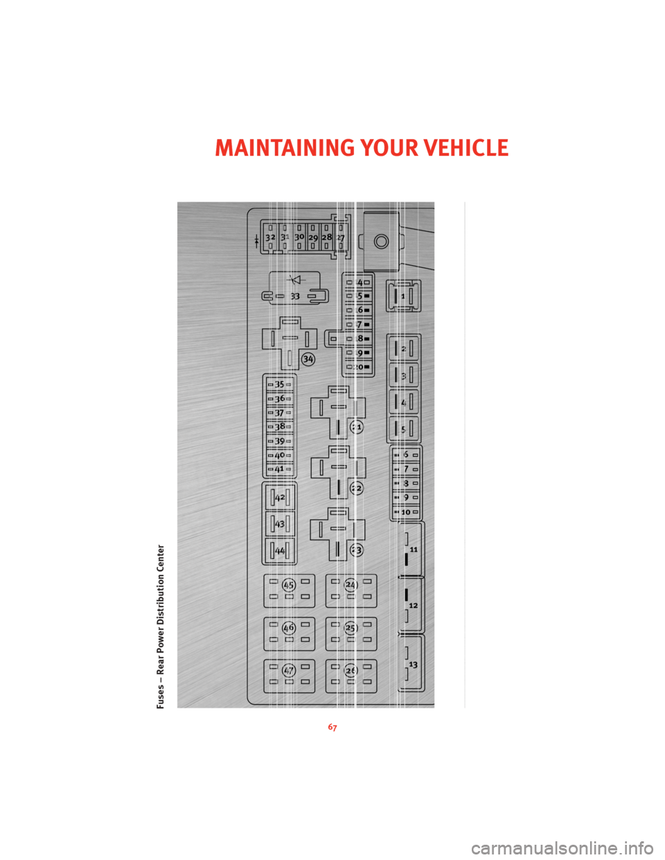 DODGE CHALLENGER 2010 3.G User Guide Fuses – Rear Power Distribution Center
67
MAINTAINING YOUR VEHICLE DODGE CHALLENGER 2010 3.G User Guide Fuses – Rear Power Distribution Center
67
MAINTAINING YOUR VEHICLE