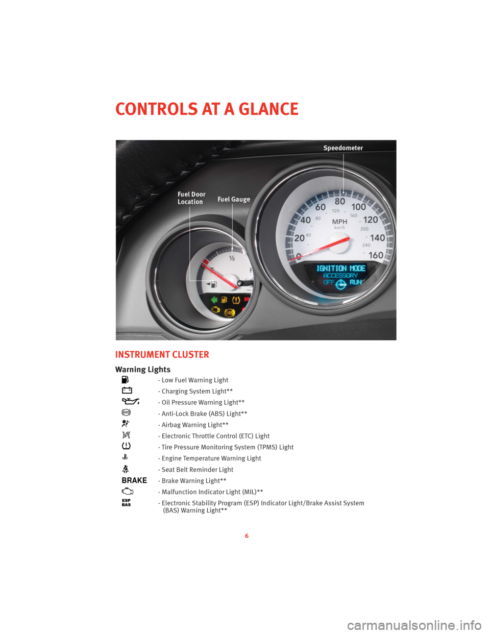 DODGE CHALLENGER 2010 3.G User Guide INSTRUMENT CLUSTER
Warning Lights
- Low Fuel Warning Light
- Charging System Light**
- Oil Pressure Warning Light**
- Anti-Lock Brake (ABS) Light**
- Airbag Warning Light**
- Electronic Throttle Contr DODGE CHALLENGER 2010 3.G User Guide INSTRUMENT CLUSTER
Warning Lights
- Low Fuel Warning Light
- Charging System Light**
- Oil Pressure Warning Light**
- Anti-Lock Brake (ABS) Light**
- Airbag Warning Light**
- Electronic Throttle Contr