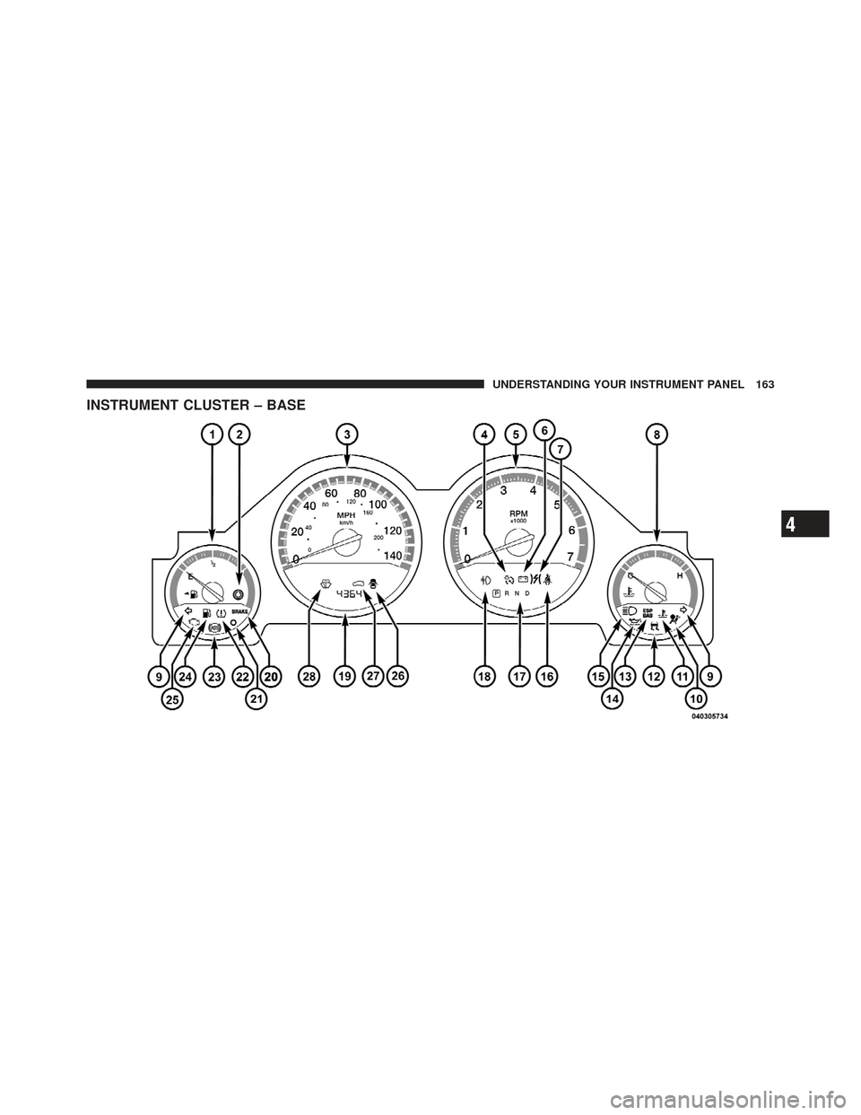 DODGE CHALLENGER 2010 3.G Owners Manual INSTRUMENT CLUSTER – BASE
4
UNDERSTANDING YOUR INSTRUMENT PANEL 163 