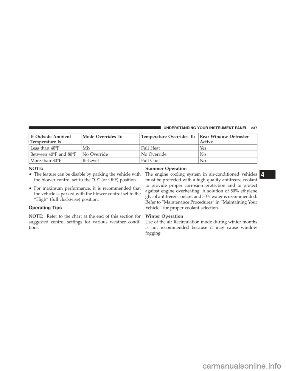DODGE CHALLENGER 2010 3.G Owners Manual If Outside Ambient
Temperature IsMode Overrides To Temperature Overrides To Rear Window Defroster
Active
Less than 40°F Mix Full HeatYes
Between 40°F and 80°F No Override No Override No
More than 8