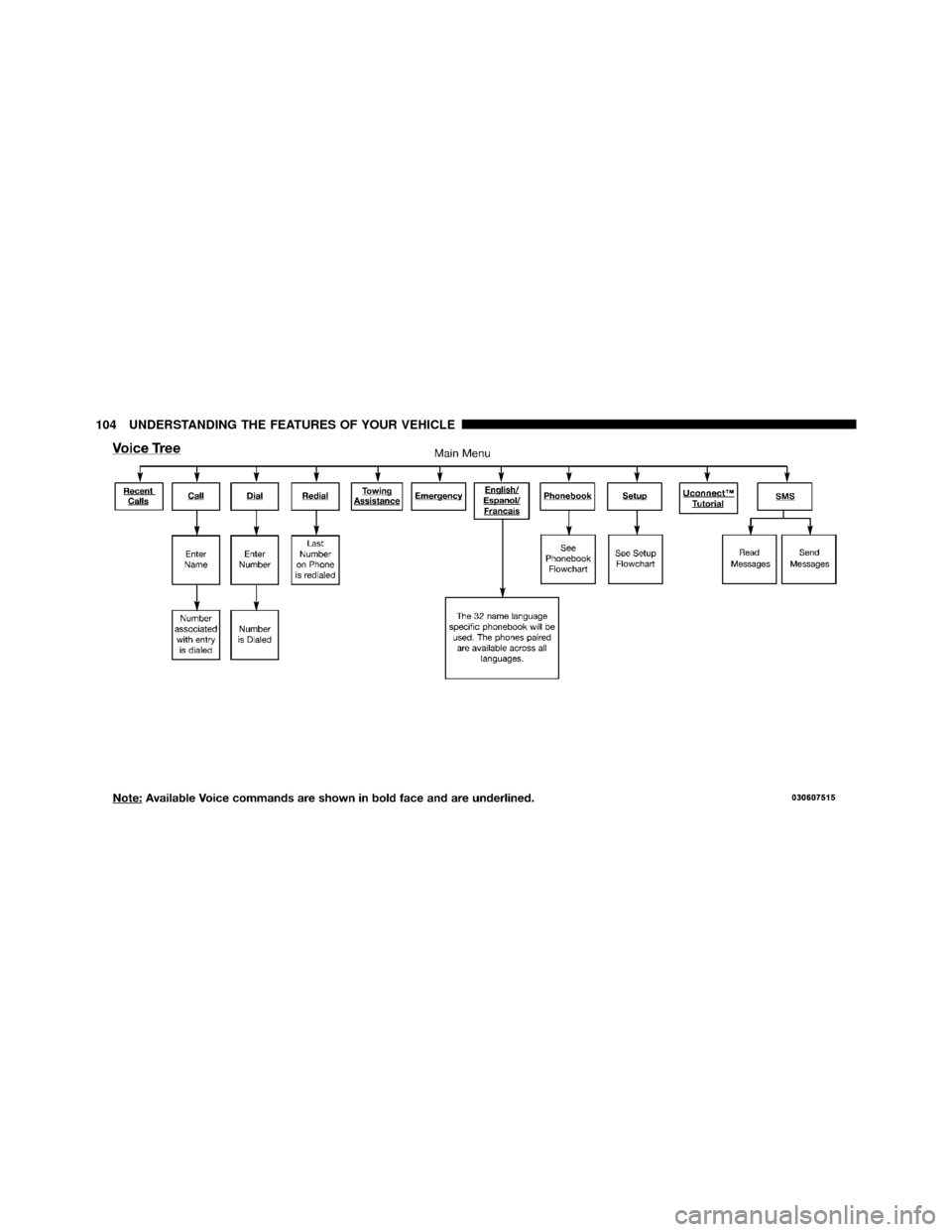 DODGE CHALLENGER SRT 2010 3.G Owners Manual 104 UNDERSTANDING THE FEATURES OF YOUR VEHICLE 