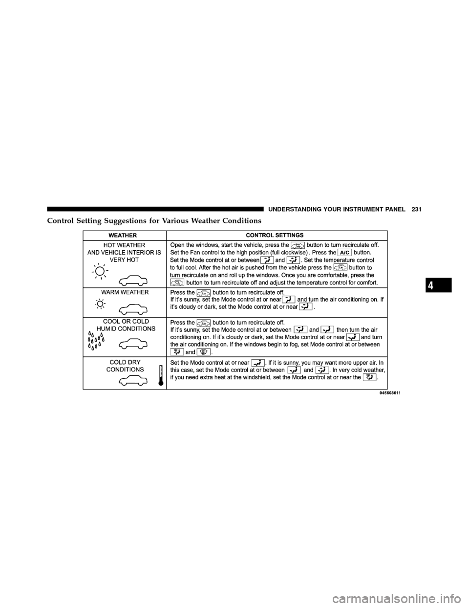 DODGE CHALLENGER SRT 2010 3.G Owners Manual Control Setting Suggestions for Various Weather Conditions
4
UNDERSTANDING YOUR INSTRUMENT PANEL 231 