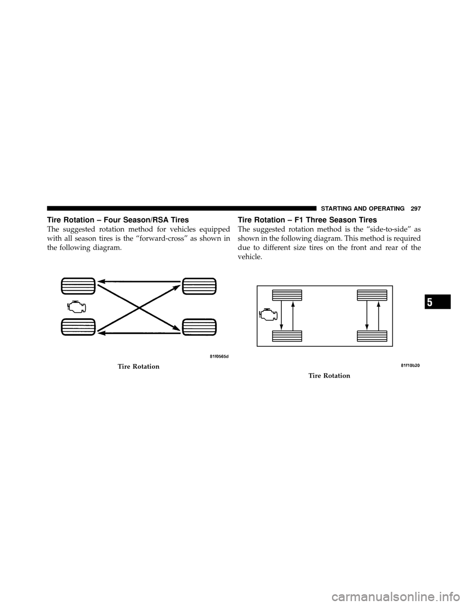 DODGE CHALLENGER SRT 2010 3.G Owners Manual Tire Rotation – Four Season/RSA Tires
The suggested rotation method for vehicles equipped
with all season tires is the “forward-cross” as shown in
the following diagram.
Tire Rotation – F1 Thr