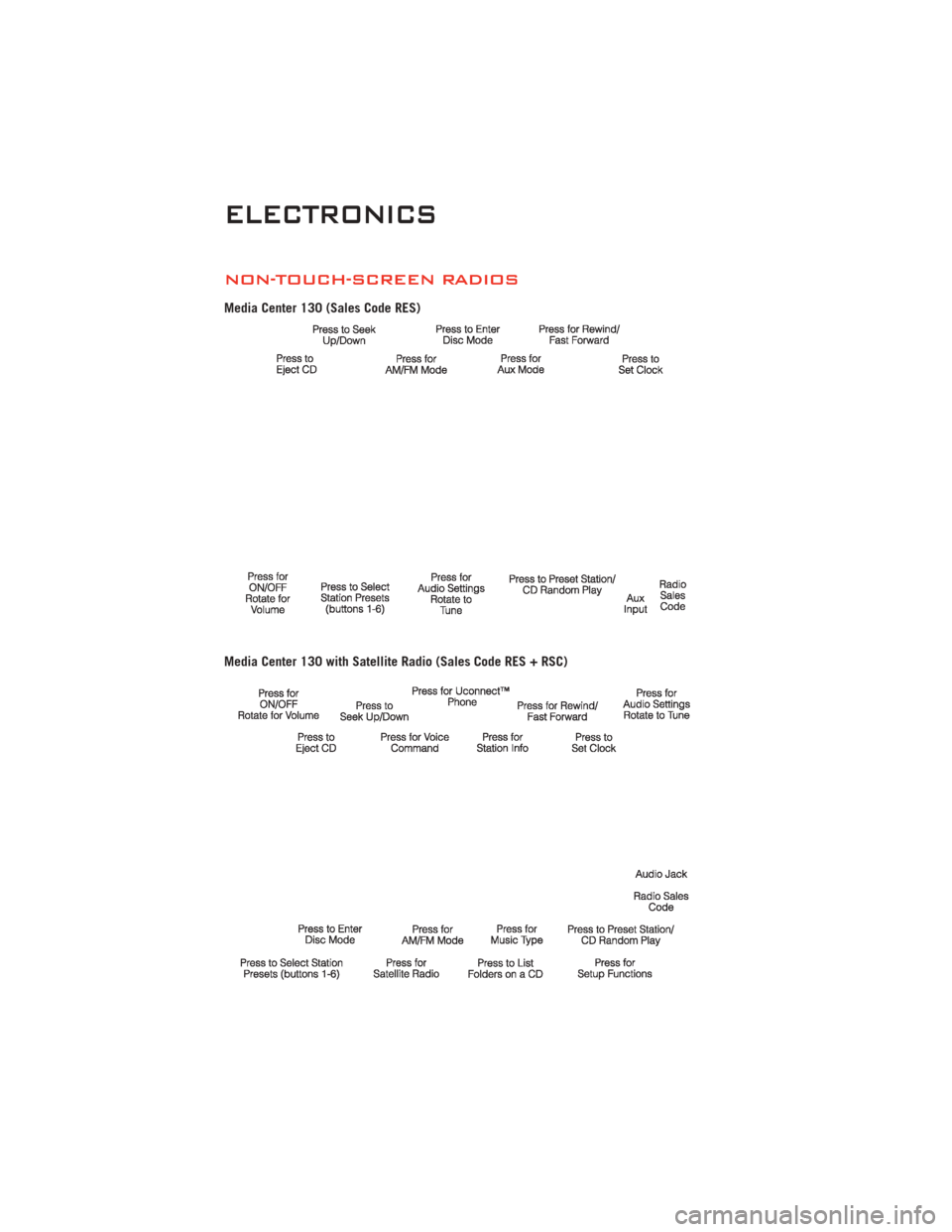 DODGE CHALLENGER 2011 3.G Owners Guide NON-TOUCH-SCREEN RADIOS
Media Center 130 (Sales Code RES)
Media Center 130 with Satellite Radio (Sales Code RES + RSC)
ELECTRONICS
30 