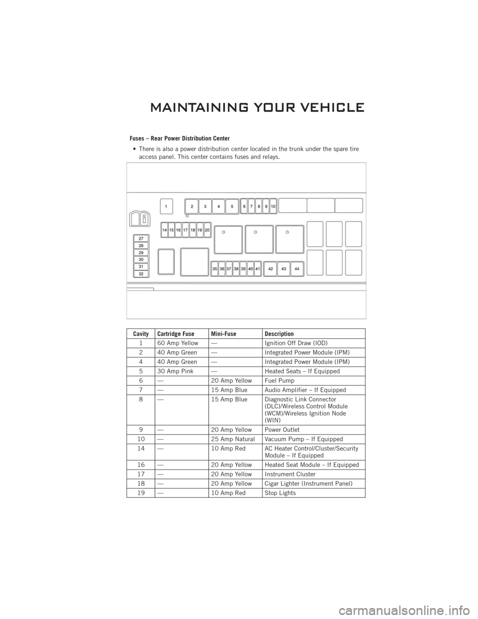 DODGE CHALLENGER 2011 3.G User Guide Fuses – Rear Power Distribution Center• There is also a power distribution center located in the trunk under the spare tire access panel. This center contains fuses and relays.
Cavity Cartridge Fu