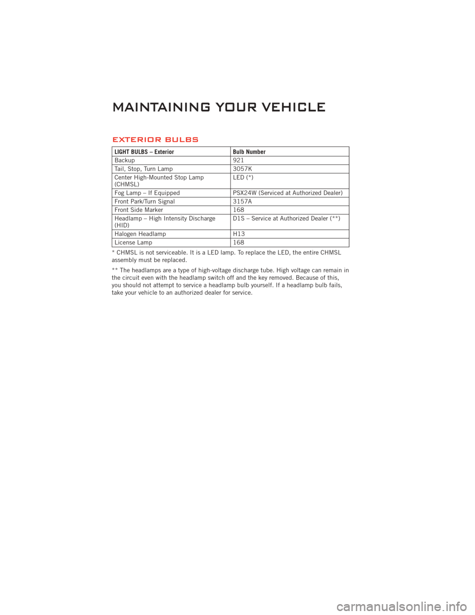 DODGE CHALLENGER 2011 3.G Manual PDF EXTERIOR BULBS
LIGHT BULBS – ExteriorBulb Number
Backup 921
Tail, Stop, Turn Lamp 3057K
Center High-Mounted Stop Lamp
(CHMSL) LED (*)
Fog Lamp – If Equipped PSX24W (Serviced at Authorized Dealer)
DODGE CHALLENGER 2011 3.G Manual PDF EXTERIOR BULBS
LIGHT BULBS – ExteriorBulb Number
Backup 921
Tail, Stop, Turn Lamp 3057K
Center High-Mounted Stop Lamp
(CHMSL) LED (*)
Fog Lamp – If Equipped PSX24W (Serviced at Authorized Dealer)