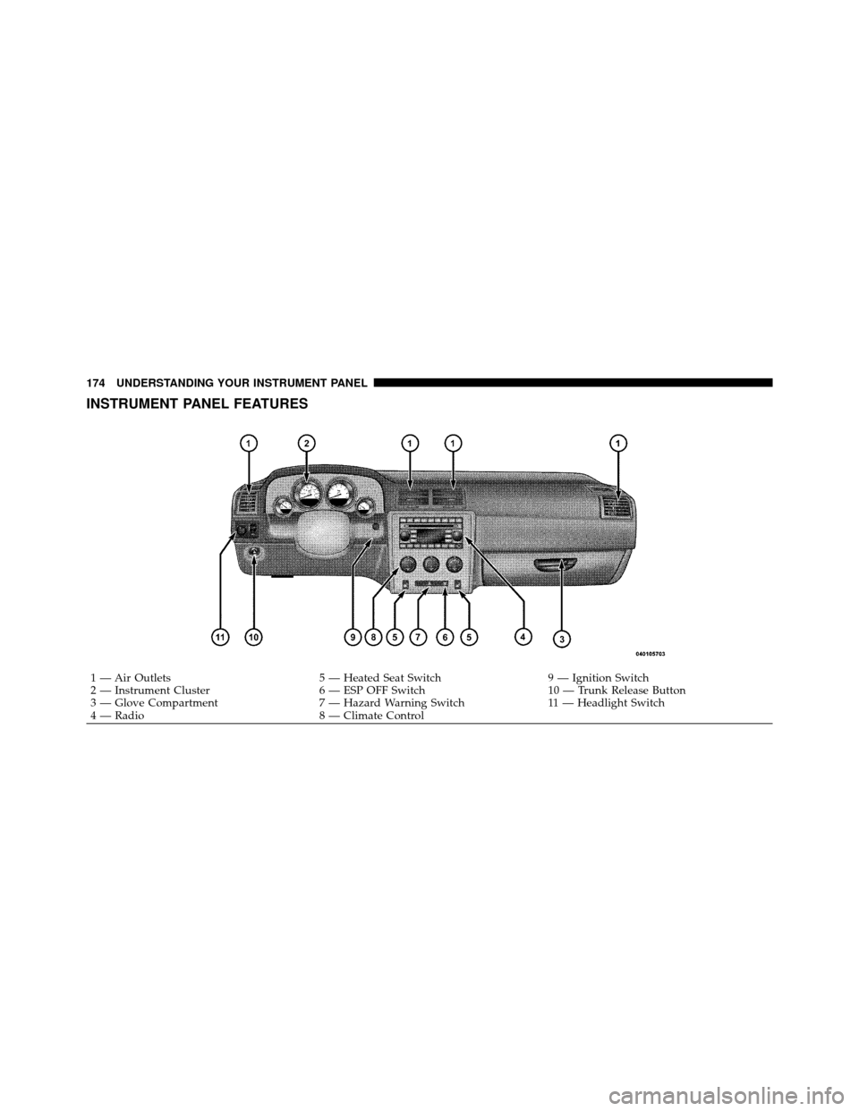 DODGE CHALLENGER 2011 3.G Owners Manual INSTRUMENT PANEL FEATURES
1 — Air Outlets5 — Heated Seat Switch9 — Ignition Switch
2 — Instrument Cluster 6 — ESP OFF Switch10 — Trunk Release Button
3 — Glove Compartment 7 — Hazard W DODGE CHALLENGER 2011 3.G Owners Manual INSTRUMENT PANEL FEATURES
1 — Air Outlets5 — Heated Seat Switch9 — Ignition Switch
2 — Instrument Cluster 6 — ESP OFF Switch10 — Trunk Release Button
3 — Glove Compartment 7 — Hazard W