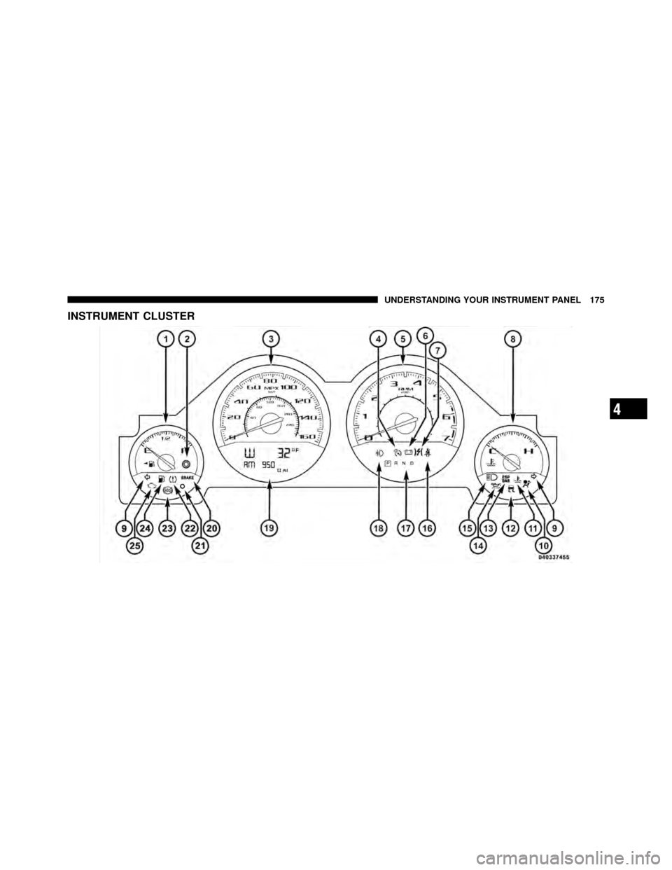 DODGE CHALLENGER 2011 3.G Owners Manual INSTRUMENT CLUSTER
4
UNDERSTANDING YOUR INSTRUMENT PANEL 175 
