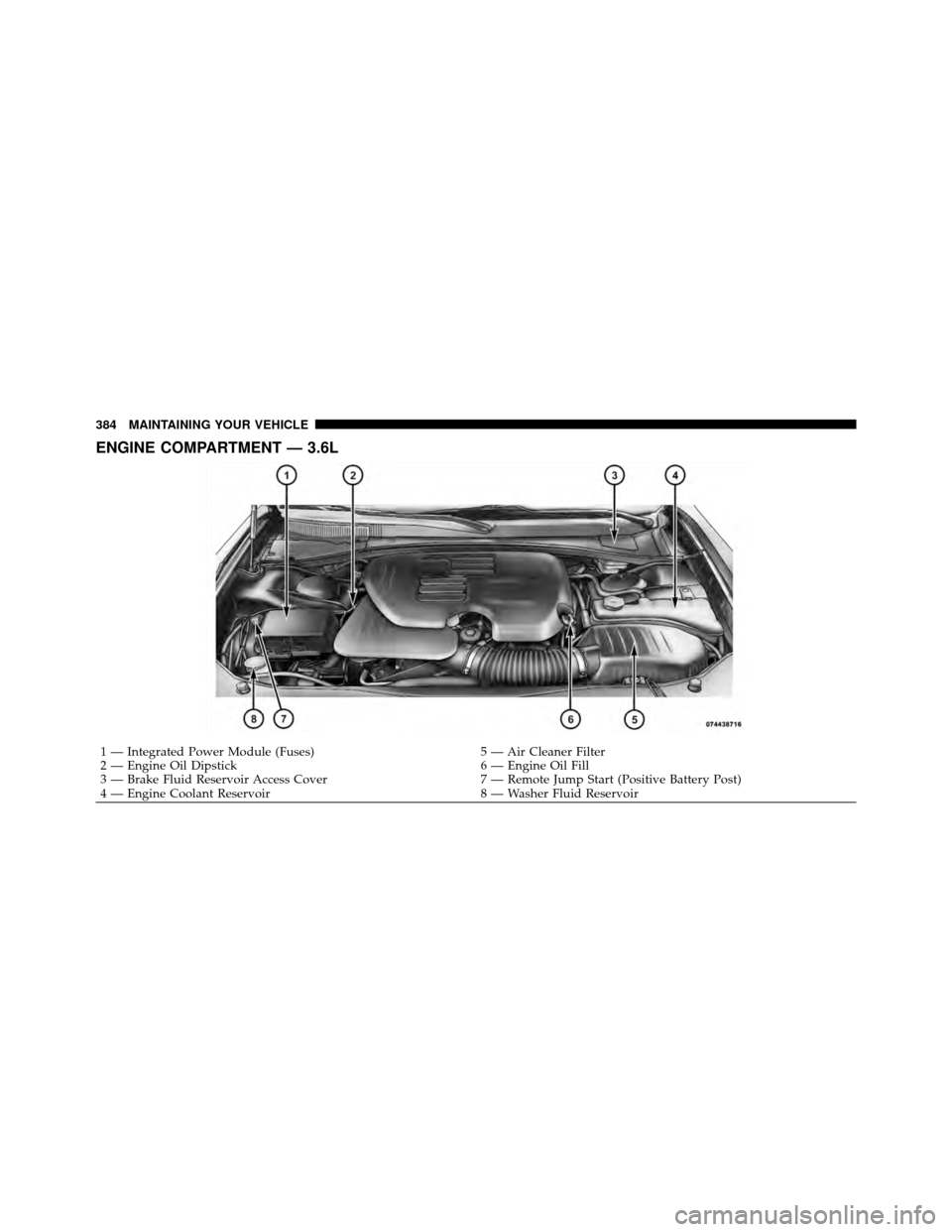 DODGE CHALLENGER 2011 3.G Owners Manual ENGINE COMPARTMENT — 3.6L
1 — Integrated Power Module (Fuses)5 — Air Cleaner Filter
2 — Engine Oil Dipstick 6 — Engine Oil Fill
3 — Brake Fluid Reservoir Access Cover 7 — Remote Jump Sta